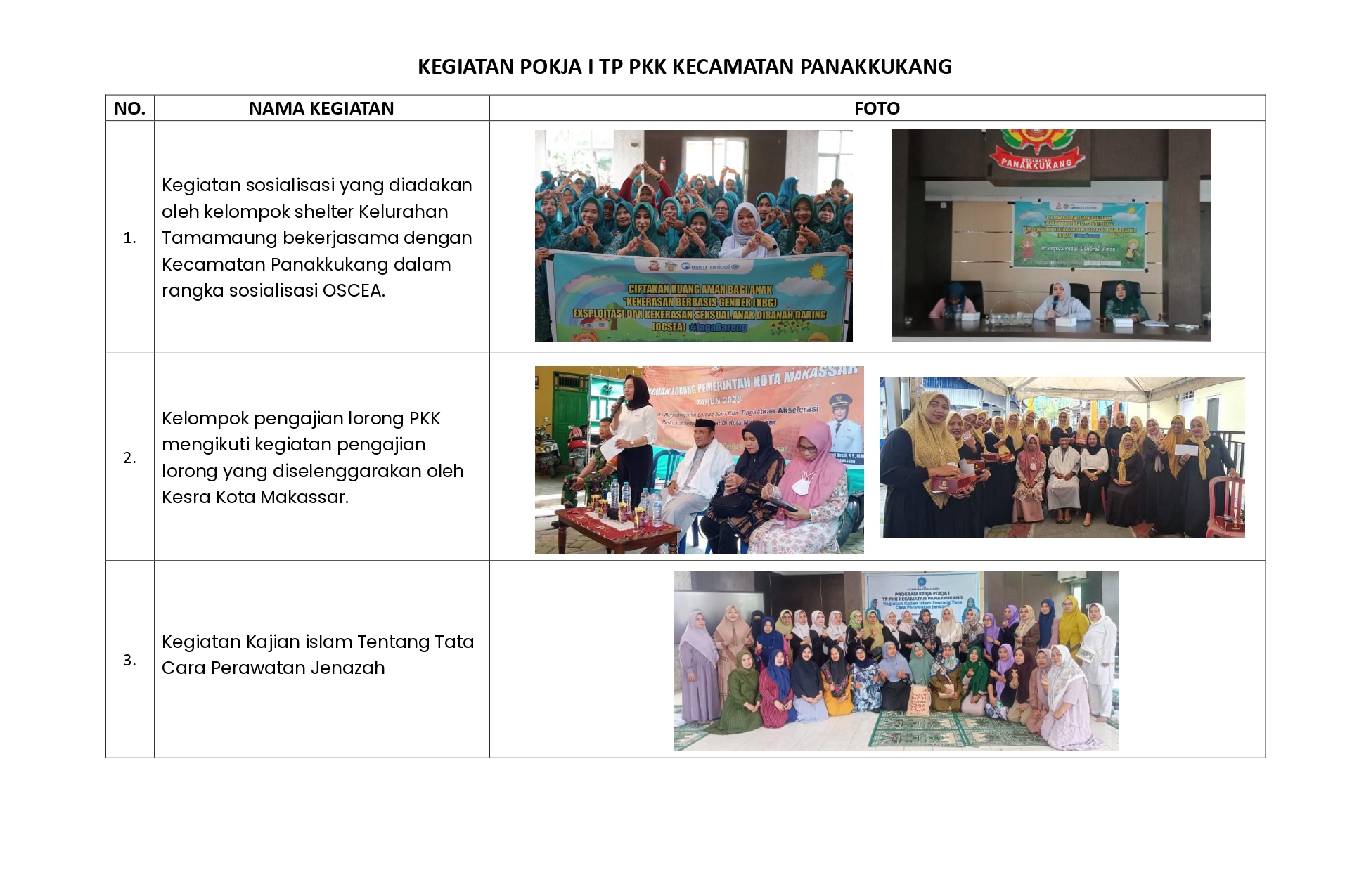 Penunjang Foto KEGIATAN POKJA I, II, III & IV TP PKK KECAMATAN PANAKKUKANG - 2